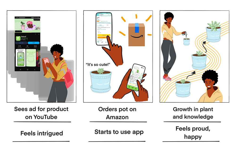 Storyboard showing the use of the products