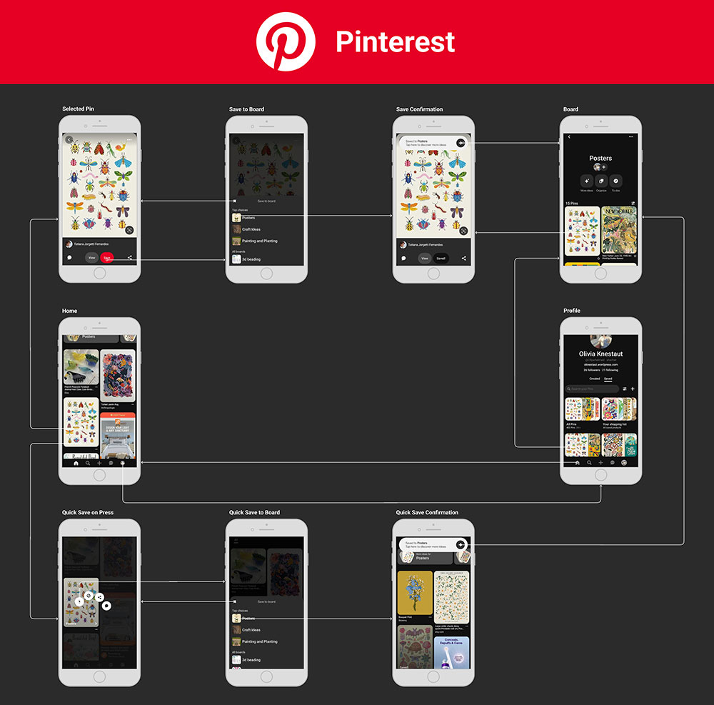 Flow Chart stepping throw the different screens and interactions on the Pinterest App